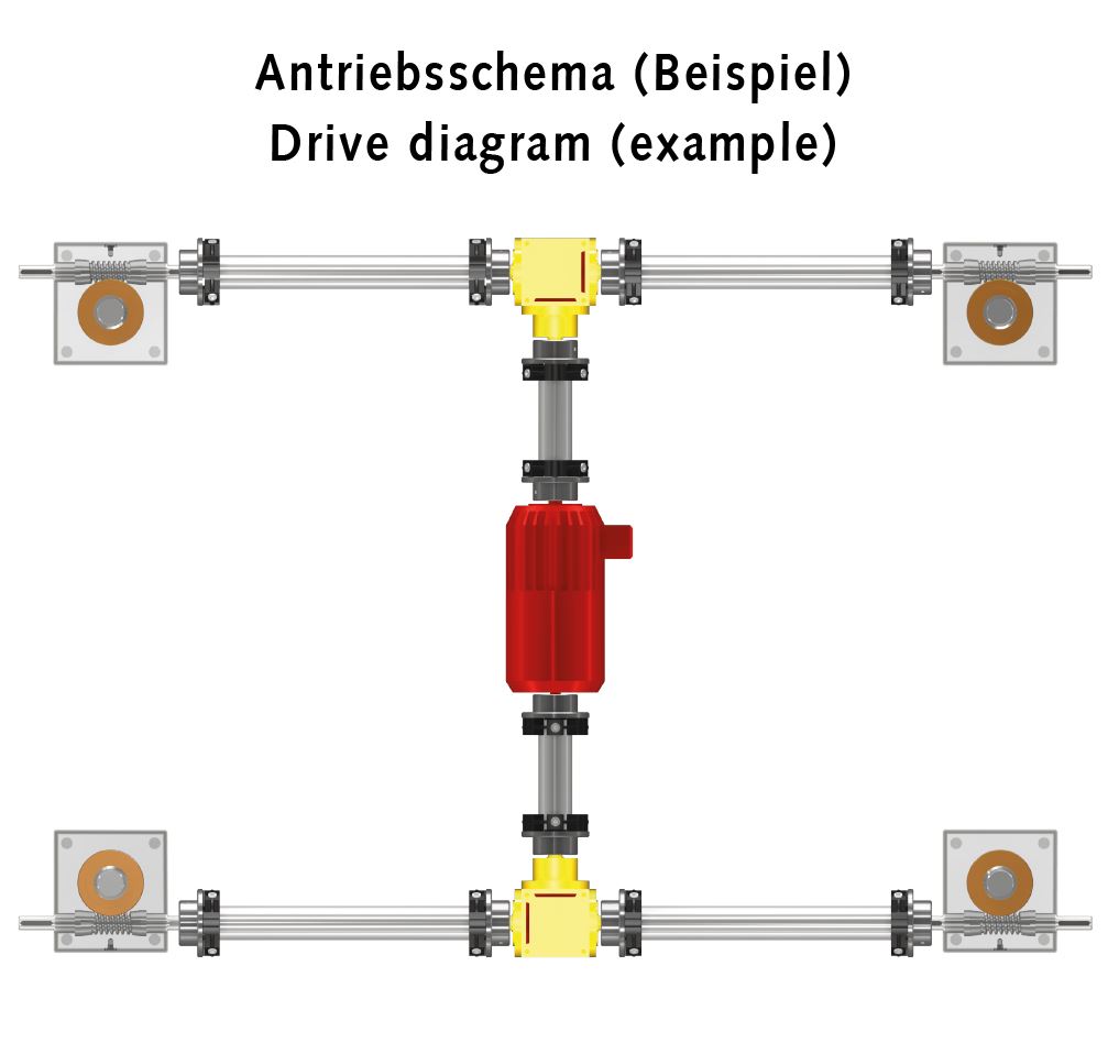 4750244005 Spindelhubgetriebe Gr. 4, C, KGT 40x5